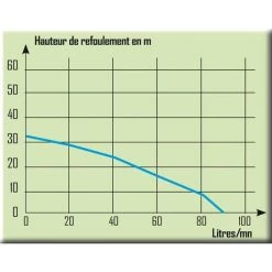 RIBIMEX Pompe à Eau De Surface Multicellulaire Auto-amorçante 900 W - 3,2 Bars -RIBIMEX Soldes 40392922 4