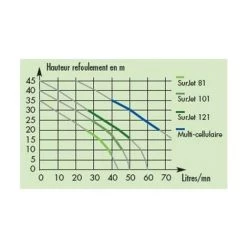 RIBIMEX Surpresseur Surjet 61 600 W - 19 Litres -RIBIMEX Soldes 42918 3