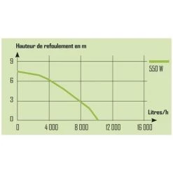 RIBIMEX Pompe Immergée Vide Cave 550 W Flotteur Integré -RIBIMEX Soldes 8381376 5